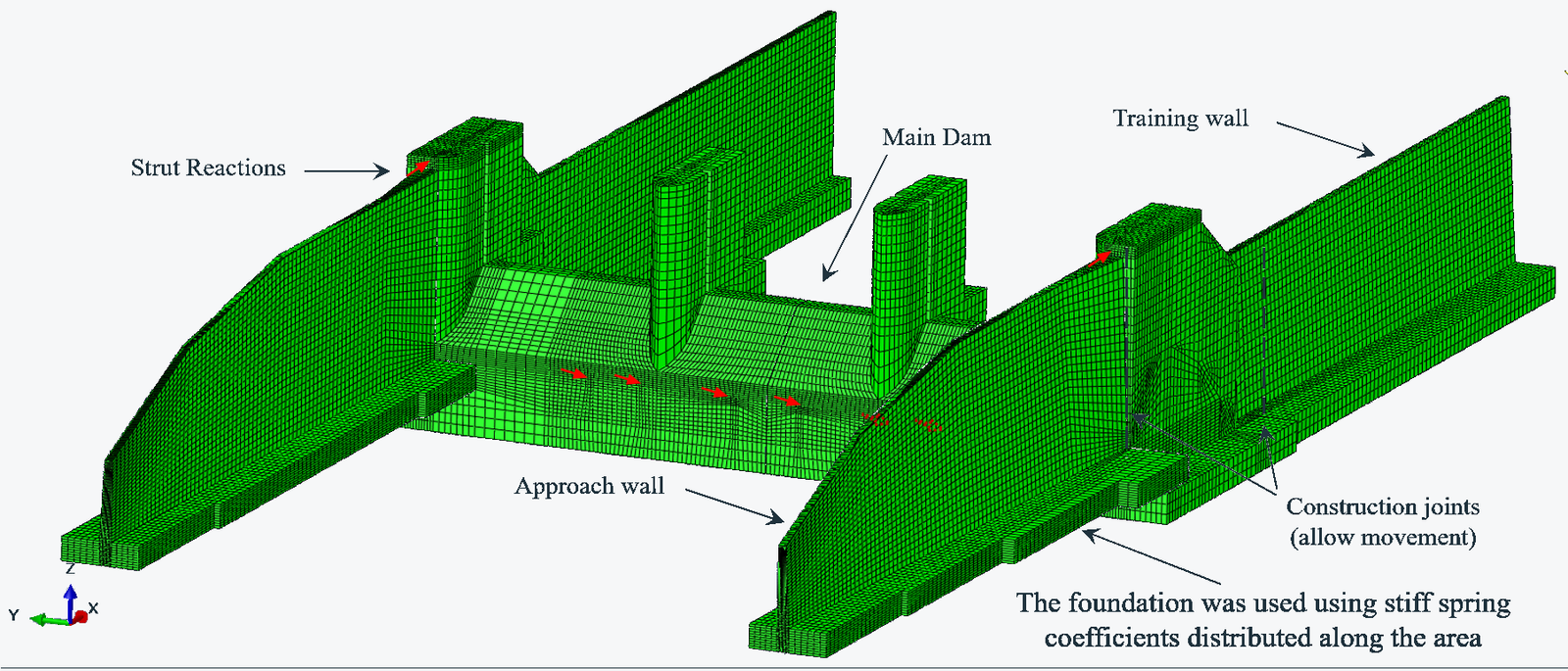 Lake Manatee spillway model